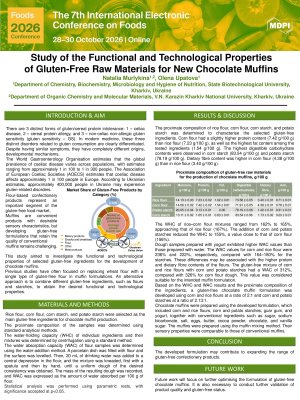 Foods poster template-Murlykina.pdf